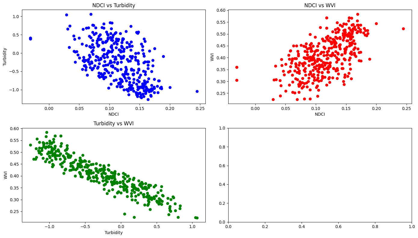 Exercise: GeeMap, GEE, and Sentinel-2 data — Environmental Data Science